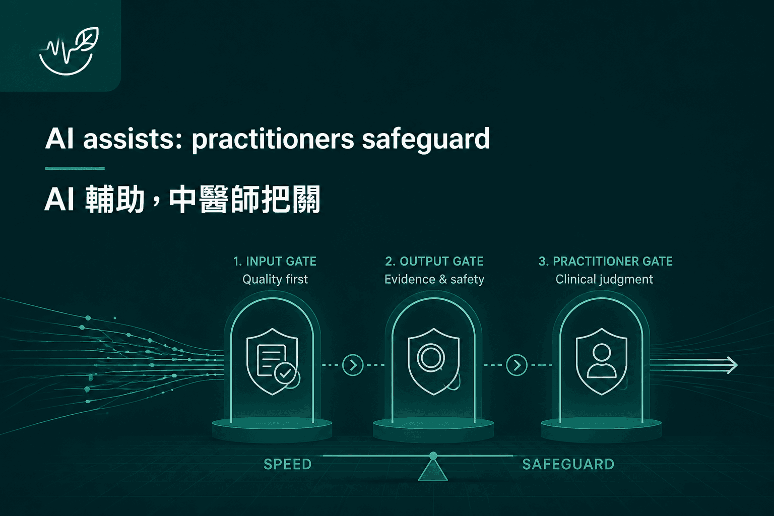 AI assists: practitioners safeguard