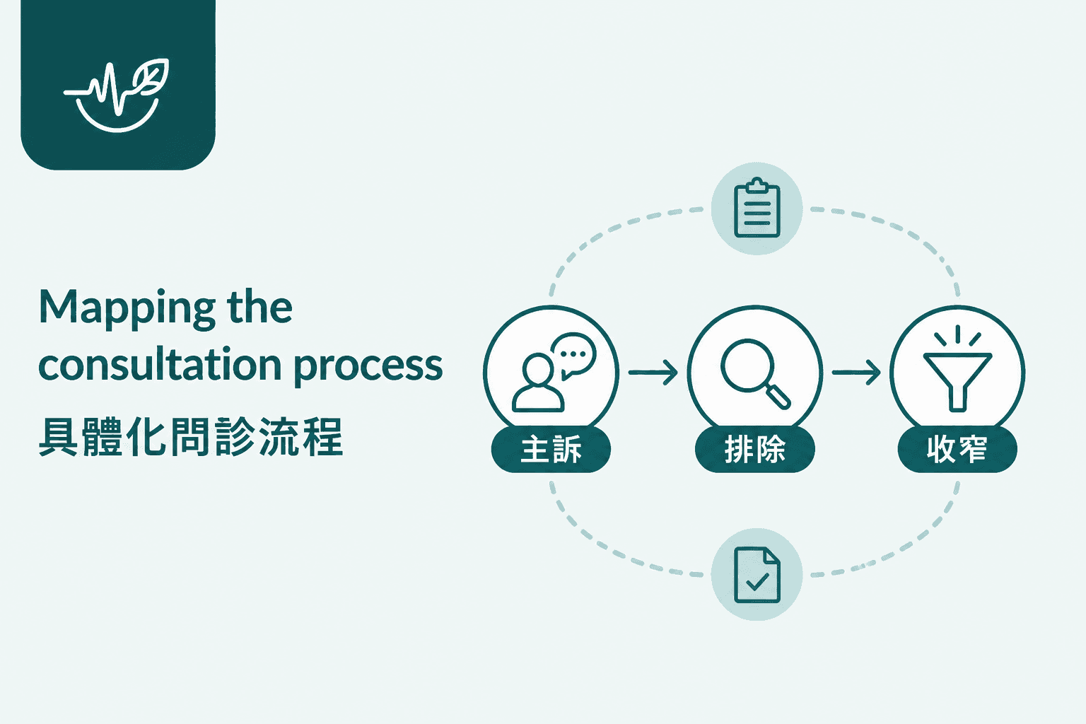 Mapping the consultation process: why code wasn't the hardest part