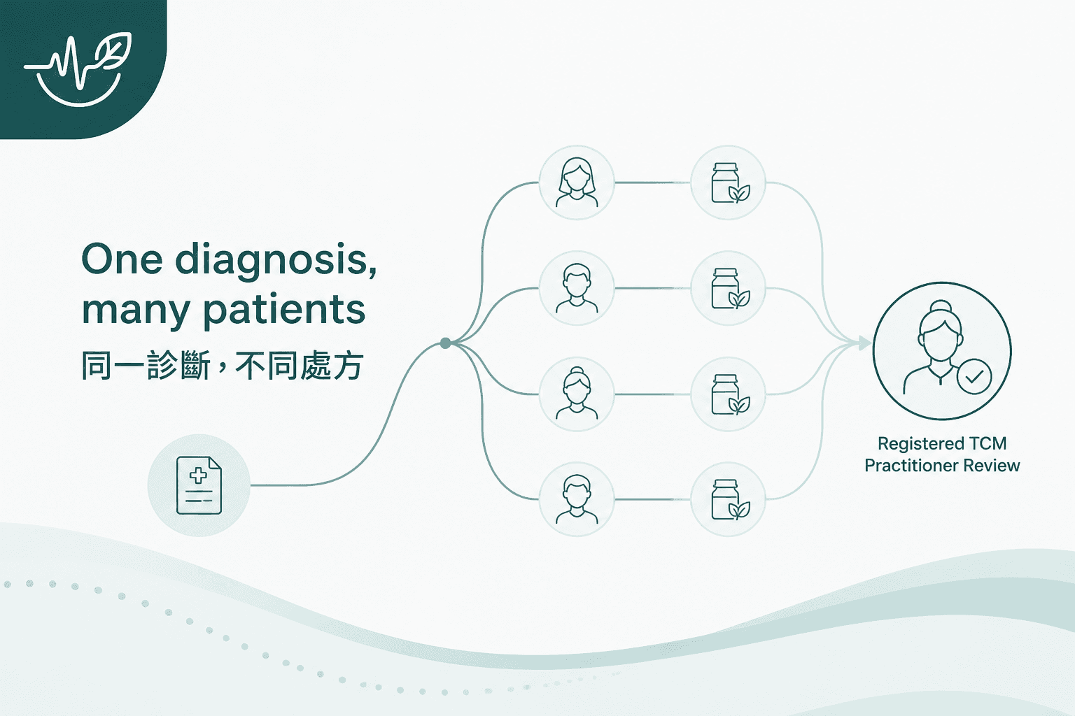 One diagnosis, many patients: RAG-powered prescription tailoring
